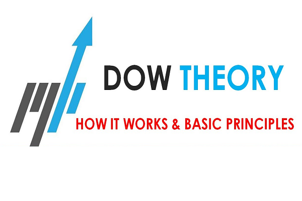 What Is Dow Theory